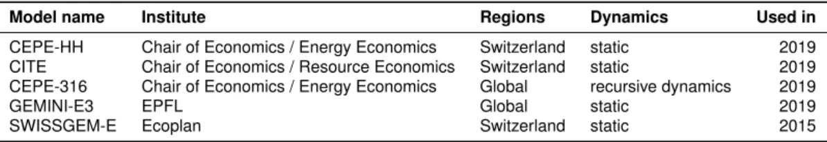 Table 3: Actual CGE models used in Switzerland