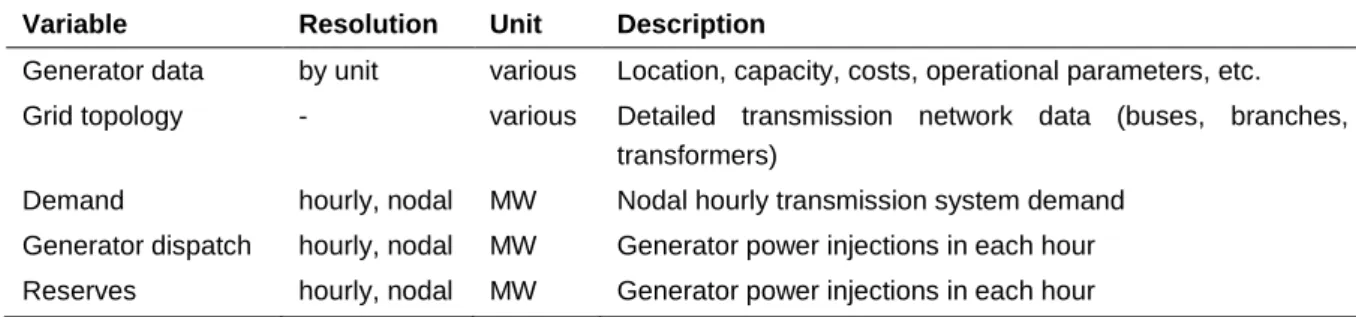 Table  1  and  Table  2  list  the  Cascades  module’s  required  input  data  and  resulting  output  data,  respectively