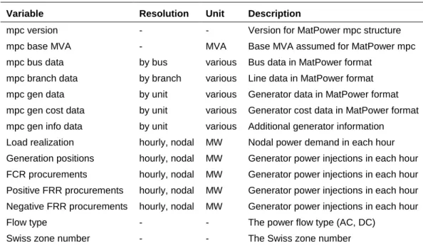 Table 3: eMark-Cascades module interface details. 