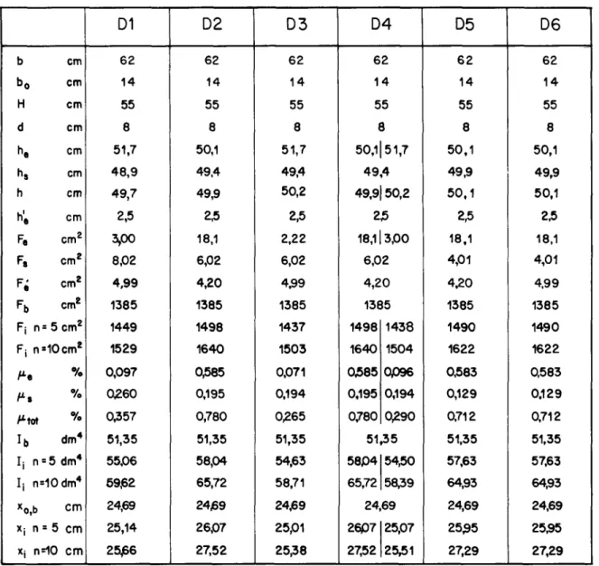 Tabelle 3: Schubarmierungsgehalte pB sr~i