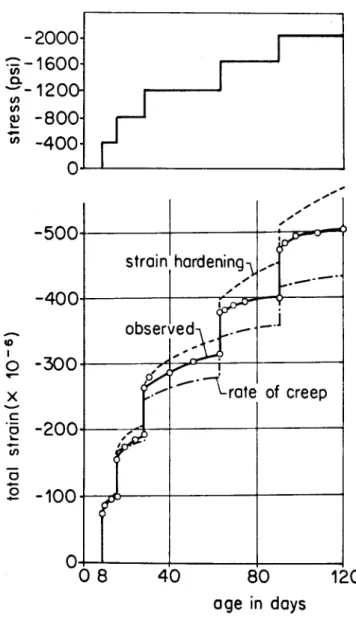 Fig. 10: Comparison of recorded strains (from Ref.[25]) with pre