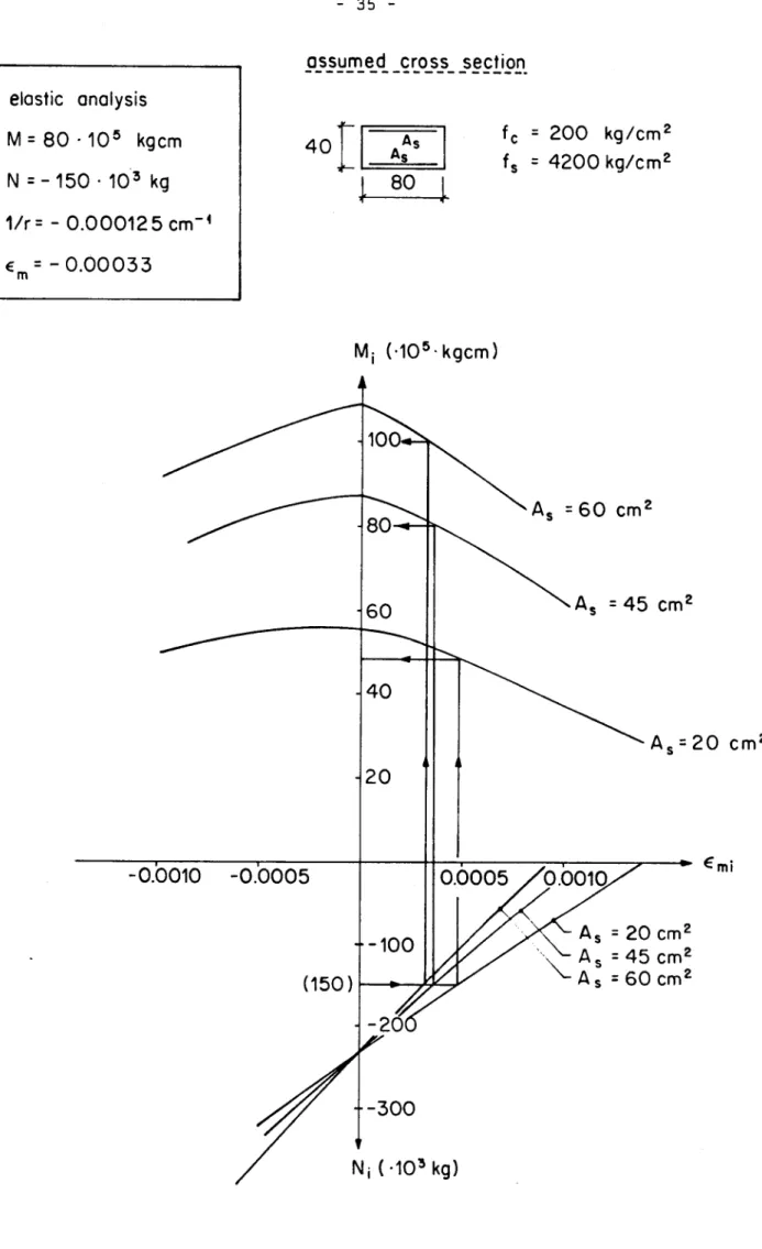 Fig. 16: Simplified design procedure