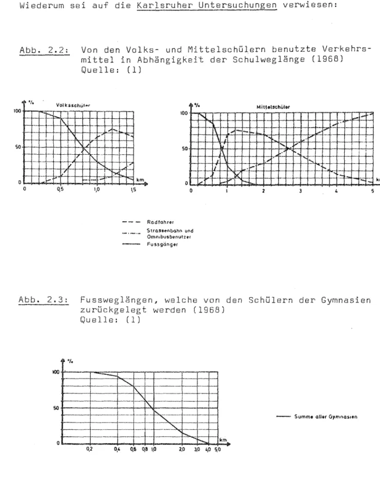 Abb.  2.2:  Von  den  Volks- und  MittelschUlern  benutzte  Verkehrs- Verkehrs-mittel  in  Abhängigkeit  der  Schulweglänge  (1968)  Quelle:  (1)  .,  .