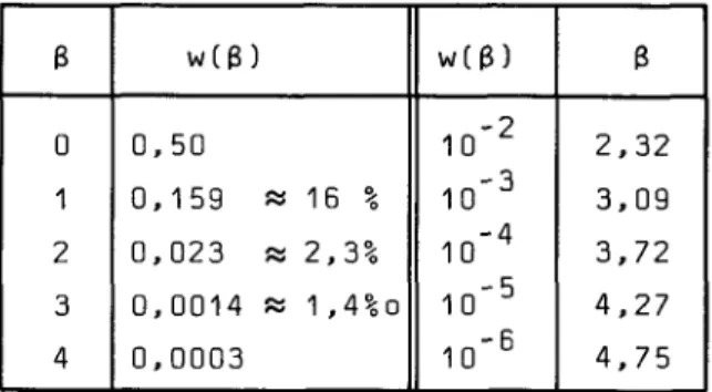 Tabelle 2: Fraktilen bei Normalverteilung