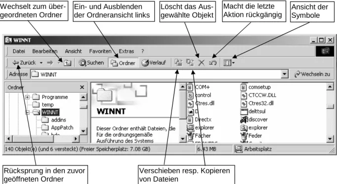 Abbildung 10   Der  Windows-Explorer 