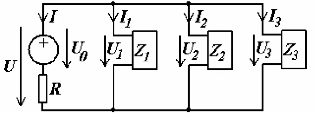 Figur 12: Parallelschaltung von drei Zweipolen Z 1 , Z 2 , Z 3  an einer Spannungsquelle U 0  mit Innenwi- Innenwi-derstand R