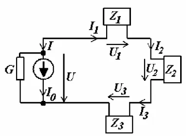 Figur 14: Serieschaltung von drei Zweipolen Z 1 , Z 2 , Z 3  an Stromquelle I 0  mit Innenleitwert G