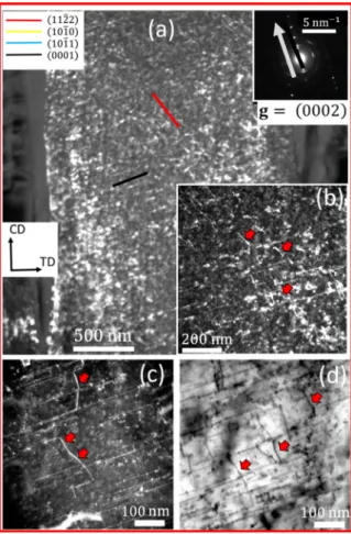 Fig. 9. (a, b) DF TEM images of the micropillar at different magniﬁcations for  ( 0  0  02 )  diffraction