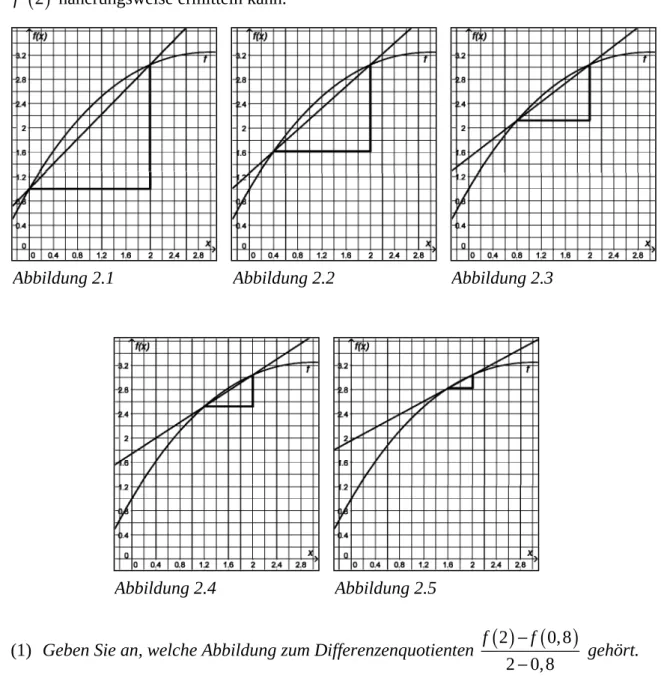 Abbildung 2.1  Abbildung 2.2 