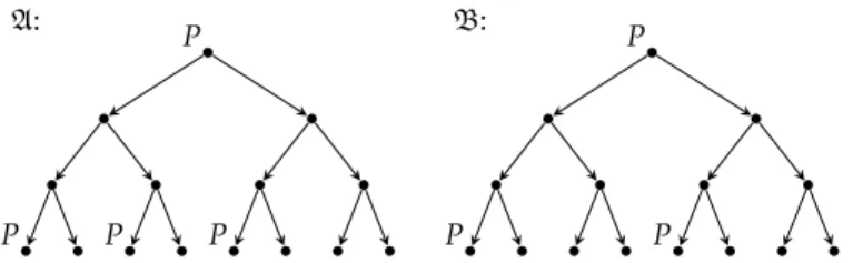 Figure 2.1. Two structuresA and B with A ≡ 2 B and A ̸≡ 3 B