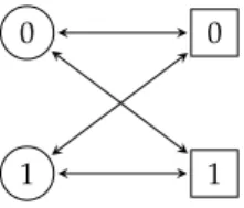 Figure 3.1. Game graph for Gale-Stewart game over B = { 0, 1 }