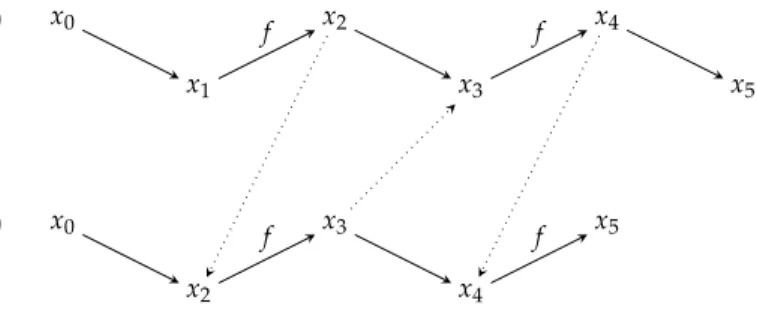 Figure 3.3. Playing the Ultrafilter game