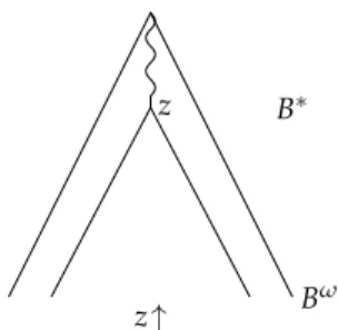 Figure 3.4. Base sets in the Cantor space