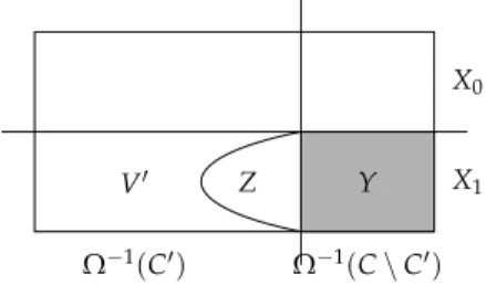 Figure 3.11. Constructing a winning strategy for Player 1 We can now define a positional strategy g for Player 1 on X 1 by