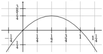 Figure 4.2. Graph of the function p 7→ p · ( 1 − p )