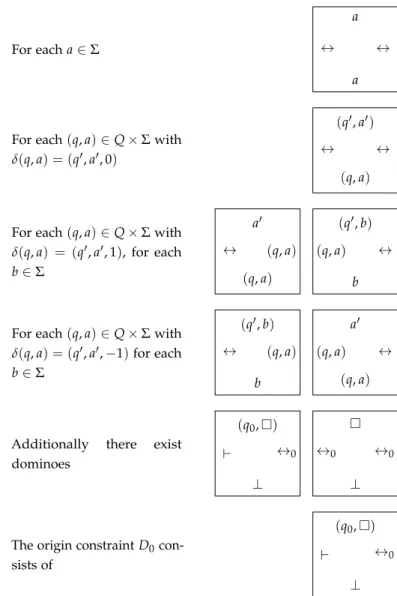Figure 1.1. Domino adjacency condition