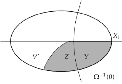 Figure 2.1. Construction of a winning strategy