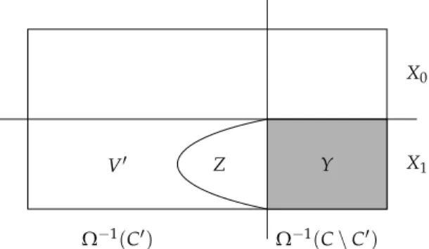 Figure 3.11. Constructing a winning strategy for Player 1 We can now define a positional strategy g for Player 1 on X 1 by