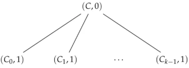 Figure 3.12. The top of the Zielonka tree Z (F 0 , F 1 )