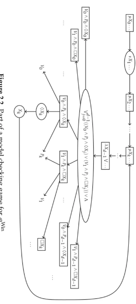 Figure 2.2. Part of a model checking game for ϕ W ind .