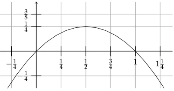 Figure 4.2. Graph of the function p 7→ p · ( 1 − p )