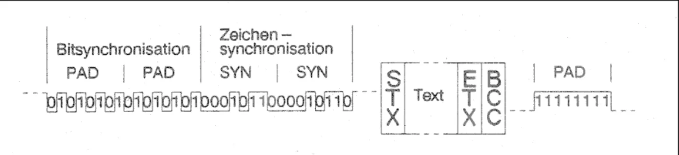 Abb. 8: Synchronisationsmechanismus vor und nach der Übertragung des Blockes 