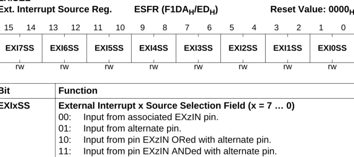 Table 5-9 summarizes the association of the bitfields of register EXISEL with the respective interface input lines.