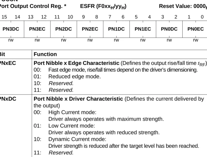 Table 7-2 lists the defined POCON registers and the allocation of control bitfields and port pins.