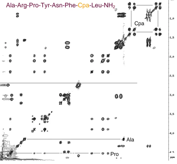 Abbildung 0: NOESY Spektrum eines kleinen Peptides  Ala-Arg-Pro-Tyr-Asn-Phe-Cpa-Leu-NH 2