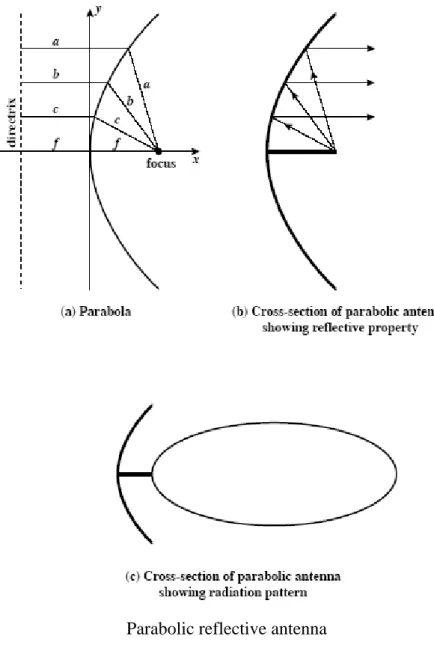 Table 1. Antenna Beamwidths for Various Diameter Parabolic Reflective                                        Antennas at f = 12 GHz [FREE97] 