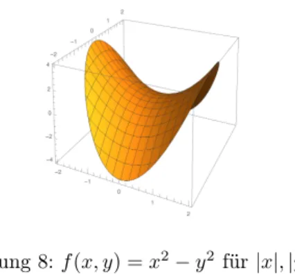Abbildung 8: f (x, y) = x 2 − y 2 für |x|, |y| ≤ 1