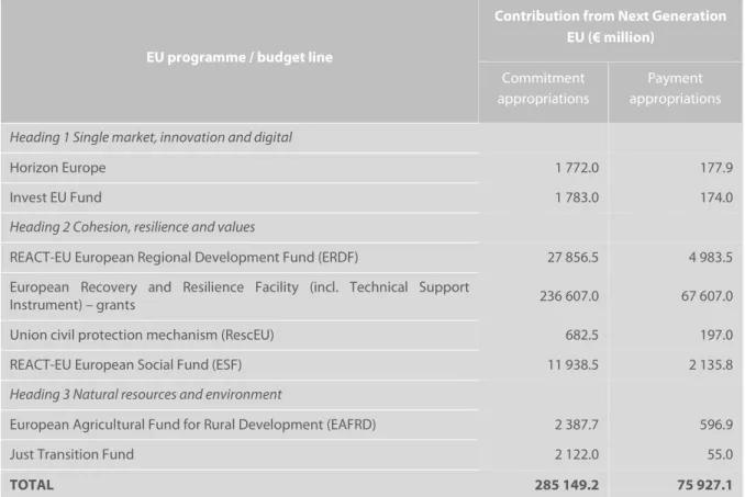 Figure 10 – Comparison between the 2020 budget and the 2021 budget + NGEU 