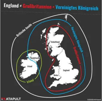 Abb.  : Die Entitäten der Britischen Inseln