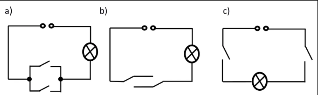 Abbildung 3: Schaltpläne zu einer UND-, einer ODER- und einer WECHSEL-Schaltung 