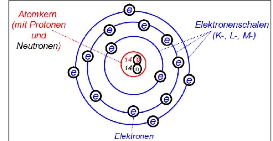 Abbildung 1:   grober  Aufbau  eines  Elektroskops  (blau)  mit  an  der  Kontaktfläche  anliegendem   Kunststoffstab (rot) 