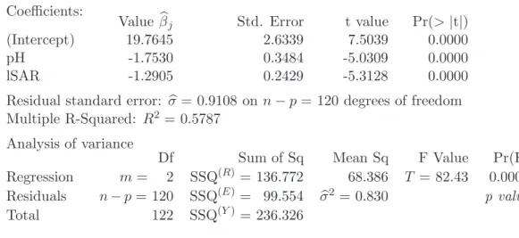 Table 2.c: Output for a regression example, annotated with mathematical symbols d Multiplicity of applications