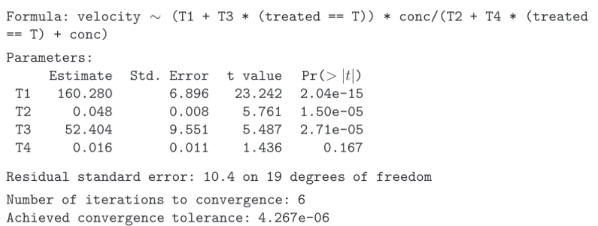 Table 3.e shows that the parameter θ 4 at the 5% level is not significantly different from 0, since the P value of 0.167 is larger then the level (5%)