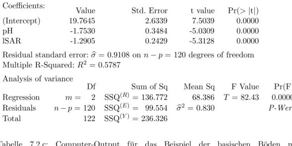 Tabelle 7.2.c: Computer-Output f¨ur das Beispiel der basischen B¨oden mit Varianzanalyse-Tabelle und der im folgenden verwendeten Notation