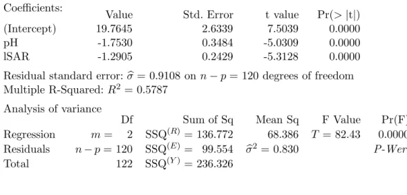 Tabelle 3.1.g: Computer-Output f¨ur das Beispiel der basischen B¨oden mit Varianzanalyse-Tabelle und der im folgenden verwendeten Notation