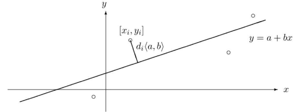 Abbildung 6.1.j: Zur Definition der orthogonalen Regression