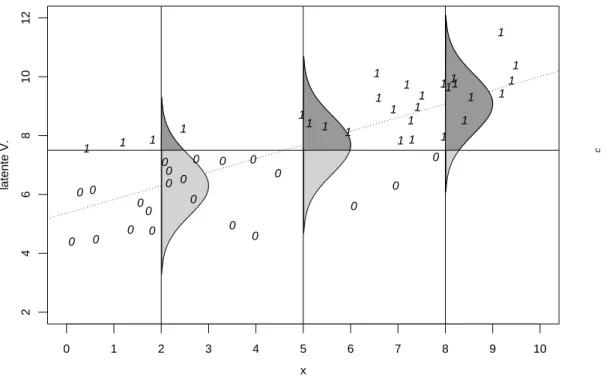Abbildung 8.2.j: Zum Modell der latenten Variablen