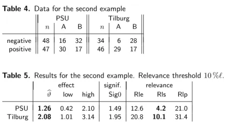 Table 5. Results for the second example. Relevance threshold 10 %`.