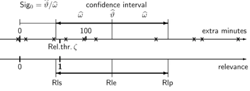 Fig 2 shows several cases of relations between the confidence interval and the effects 0 114 and ζ, which can be translated into categories that help interpret results, see Section 2.3