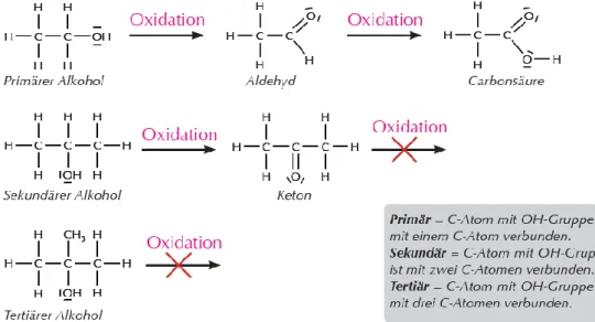 Tabelle 4: Wichtige Nachweisreaktionen für Aldehyde  Name der 