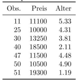Tabelle 3.1: Die drei den Abbildungen 3.2, 3.3 und 3.4 zugrunde liegenden Stich- Stich-proben mit n = 7.