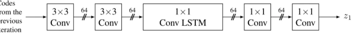 Figure 4. Description of neural network used to compute additional line LSTM inputs for progressive entropy coder