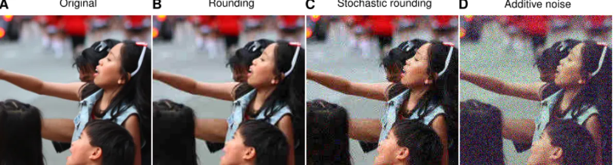 Figure 1: Effects of rounding and differentiable alternatives when used as replacements in JPEG compression