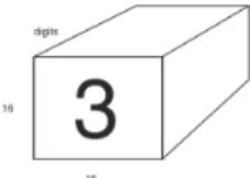Figure 3: Approximation der Zahl 3 [1]