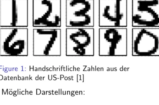 Figure 1: Handschriftliche Zahlen aus der Datenbank der US-Post [1]