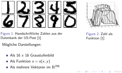 Figure 2: Zahl als Funktion [1]
